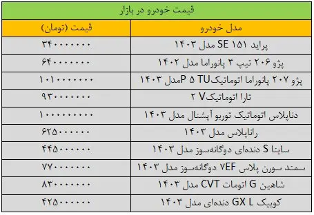 قیمت خودرو